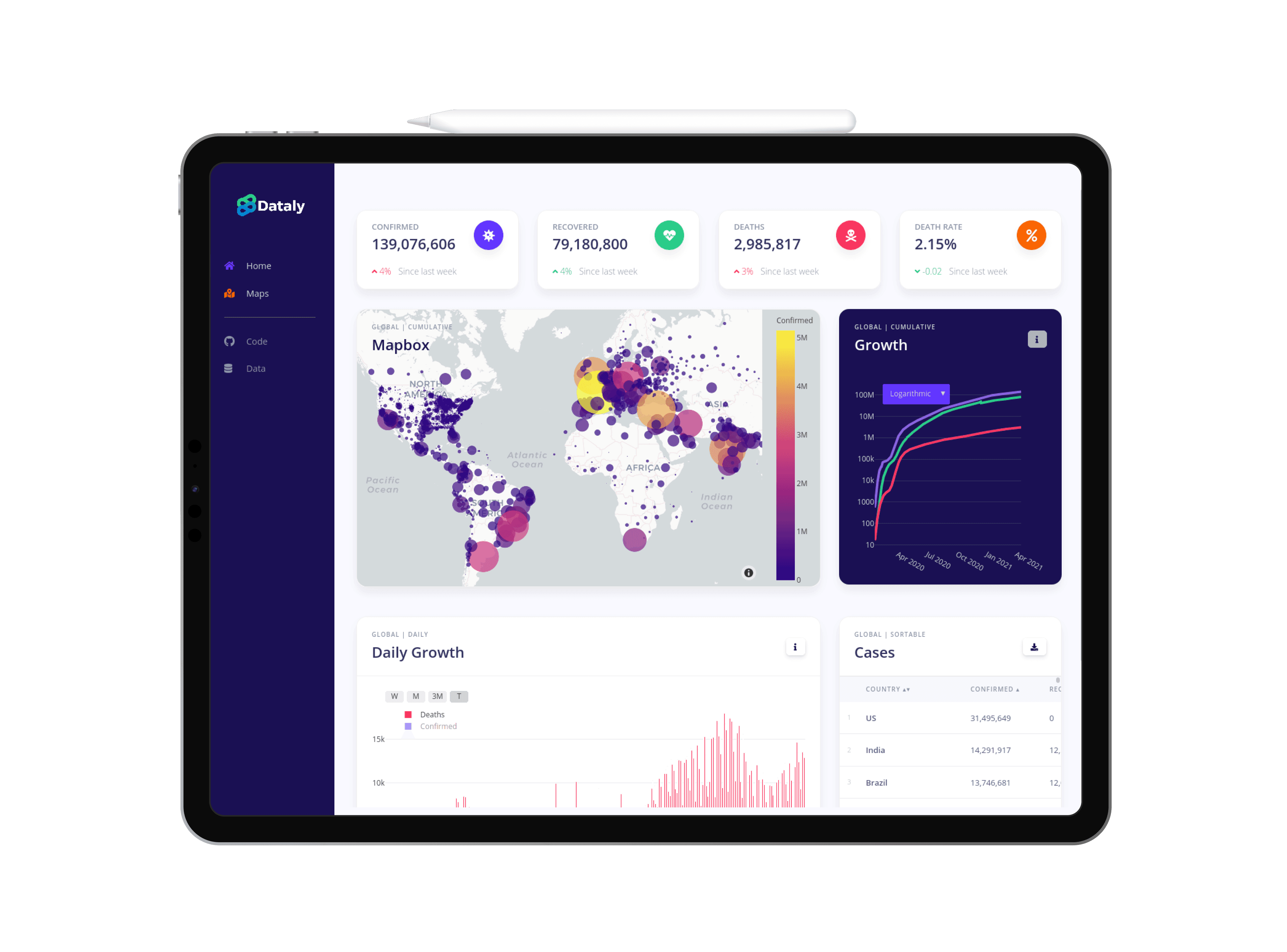 COVID-19 Dashboard